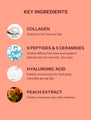 A key ingredients list for Peach & Lily Collagen Cushion Peptide Lip Balm Duo, including collagen, 9 peptides & 5 ceramides, and hyaluronic acid, and peach extract